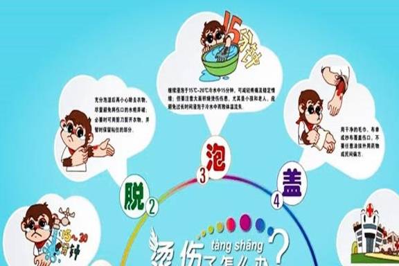 孩子|家长切勿马上送医,应先做好这四步应急处理!孩子意外烫伤