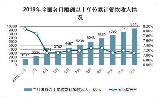 安徽省gdp中各产业占比_内循环 双循环 时间与空间(2)