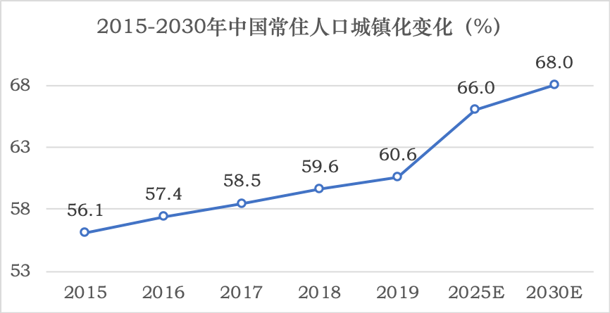 人口密度公共支出_公共消费性支出的图片