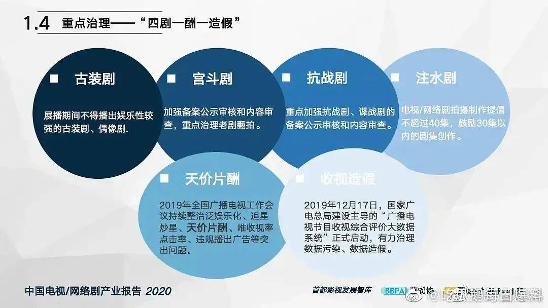 《如懿传》《延禧攻略》突然下线，宫斗剧全要