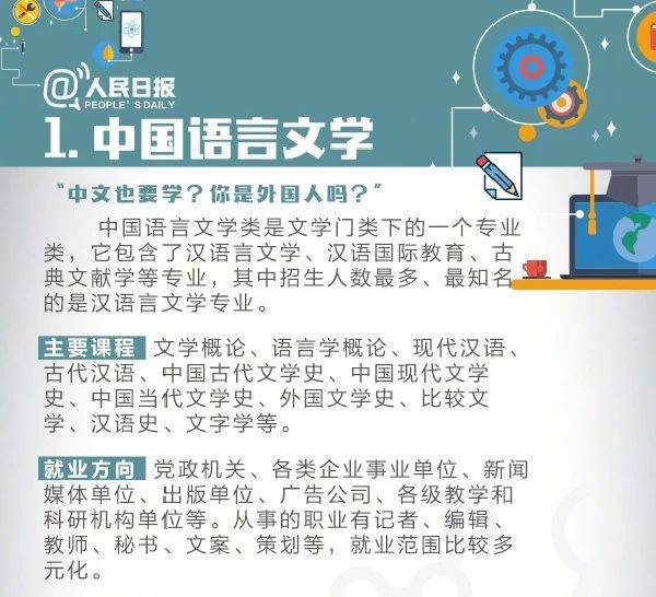 大图|学历史就是挖墓考古？人民日报权威解读，九大基础学科了解一下！