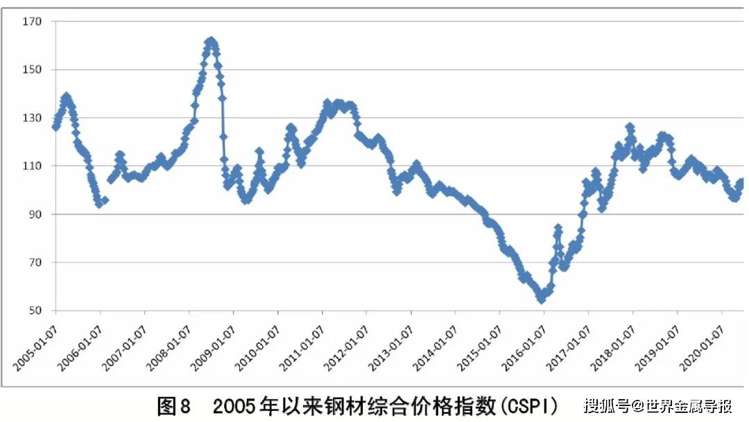 钢仁GDP_中国gdp增长图(3)