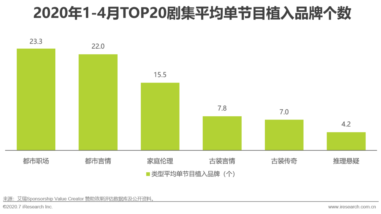 艾瑞直播分享課：做內容營銷，找對運營方法和策略有效提升轉化效果 科技 第26張