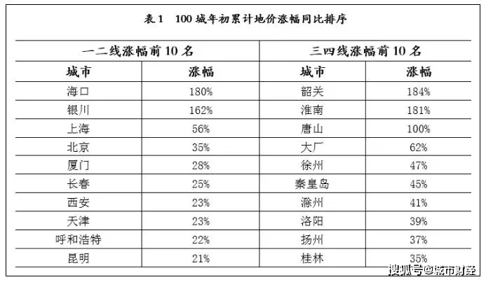 沧州地区gdp_河北省沧州市的2020上半年GDP来看,更接近几线城市(3)