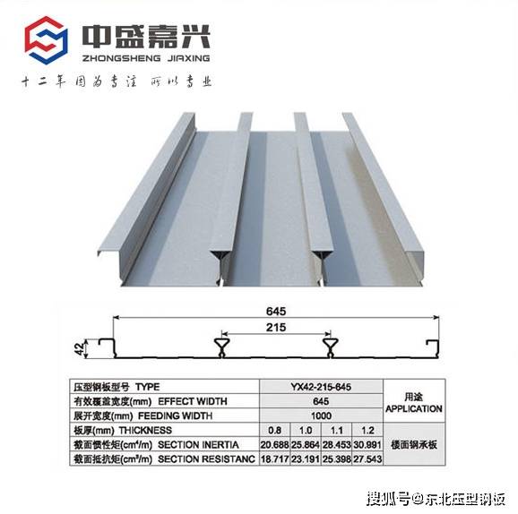 闭口楼承板压型图片 闭口式楼承板图集