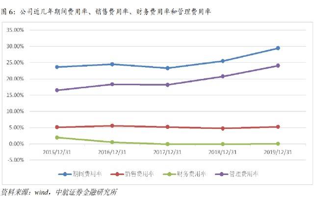 军工板块最新行情及投资分析 c0bb752010b14ea78c7fa98a5d32133d.jpeg
