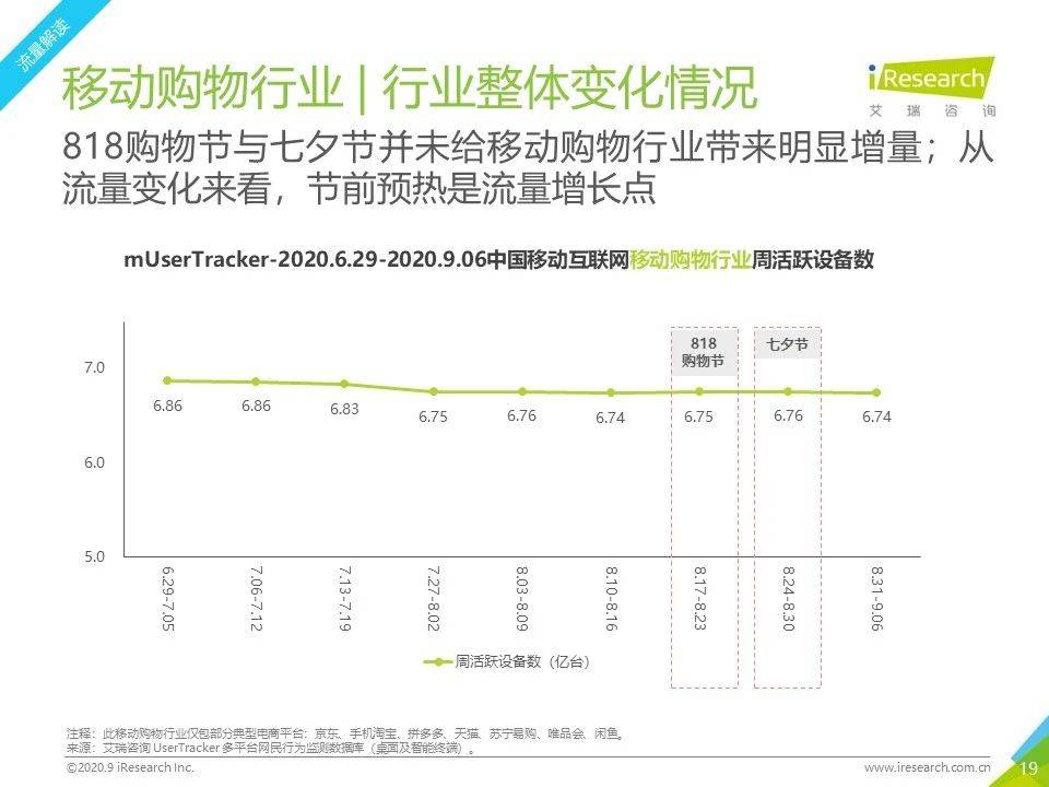 8月流量報告｜2020年中國移動互聯網流量月度分析報告 科技 第19張