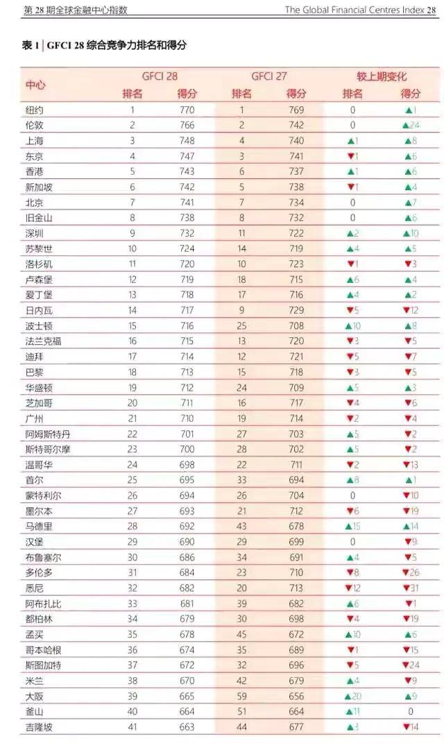 上海金融公司排名_上海环球金融中心