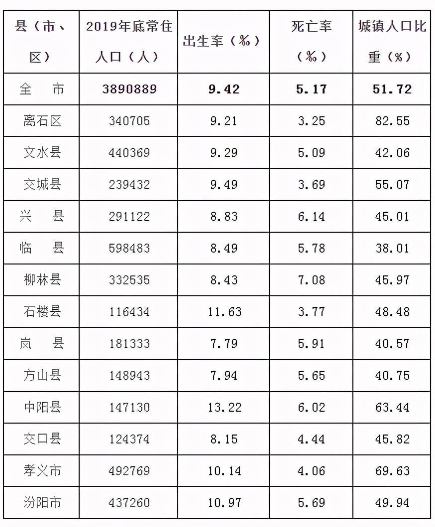 常住人口怎么算_重磅 大城市落户政策将有重大变化 租房也能落户