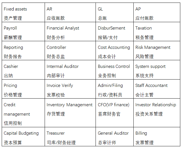 财务部门有哪些岗位 e34abe97c094447fbca77fa044462e5d.png