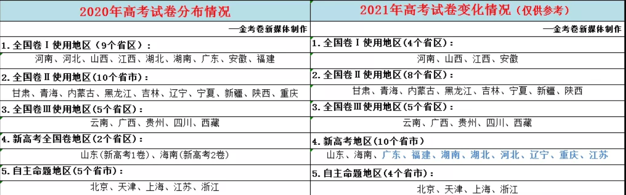 回应|禁收复读生? 官方回应了! 高考改革过渡期, 还适合复读吗?