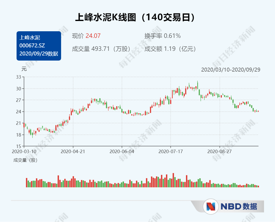 2020独山县GDP_独山县水司楼图片(2)
