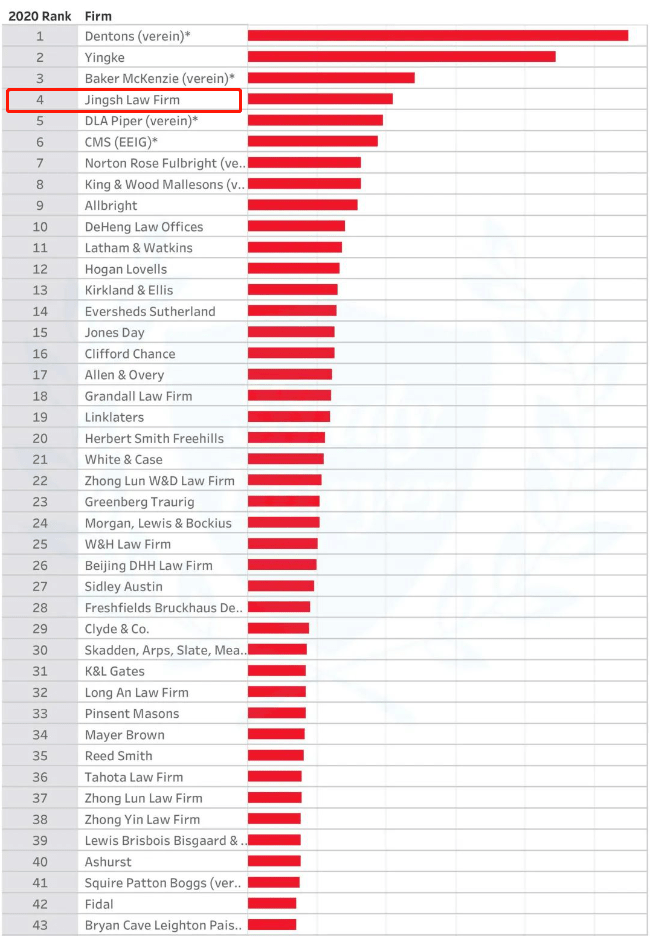 全球律所排名_律所