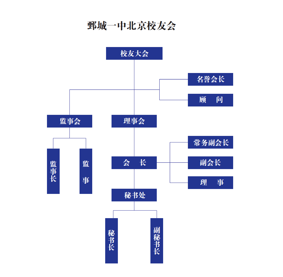 山东省鄄城县第一中学北京校友会成立大会暨揭牌仪式隆重举行