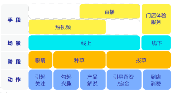 直播|巨量引擎《抖音企业号-家居建材行业白皮书》:抖音企业号成行业长效经营主阵地