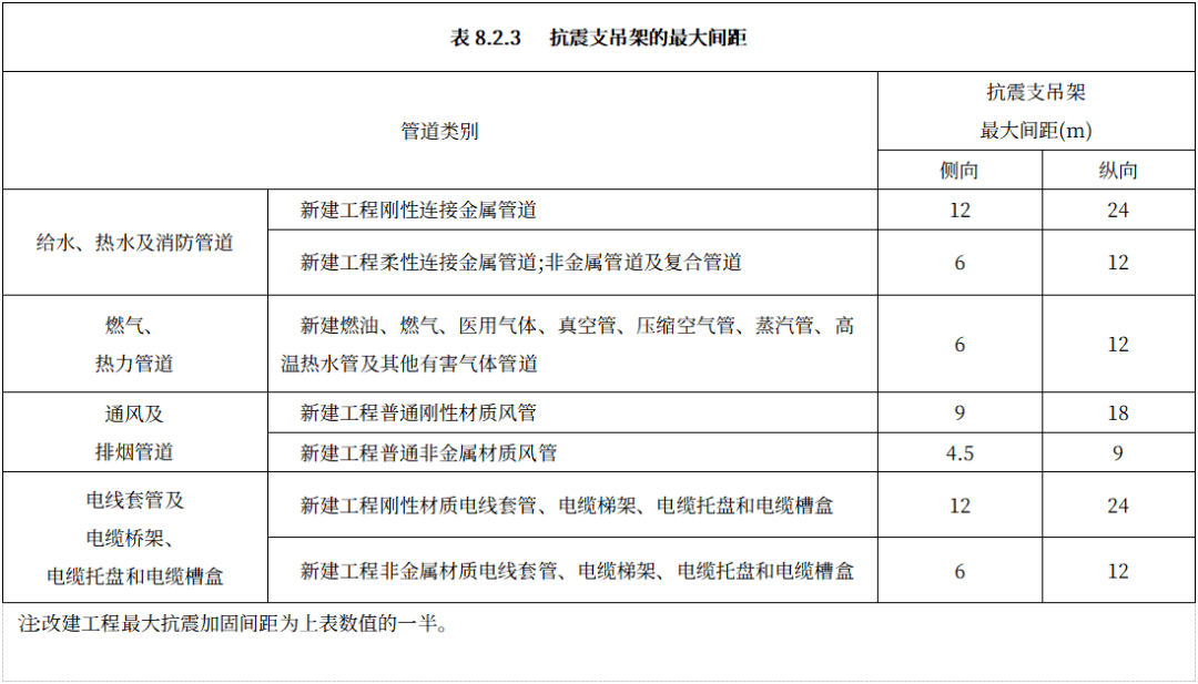 瑞德抗震支架