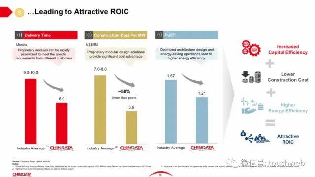 数据|原创秦淮数据?上市：市值49亿美元 红杉碧桂园为基石投资者