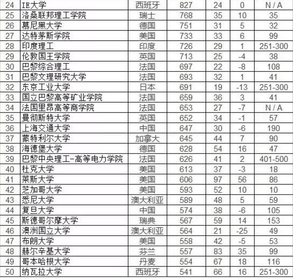 南方科技大学排名_南方科技大学(2)