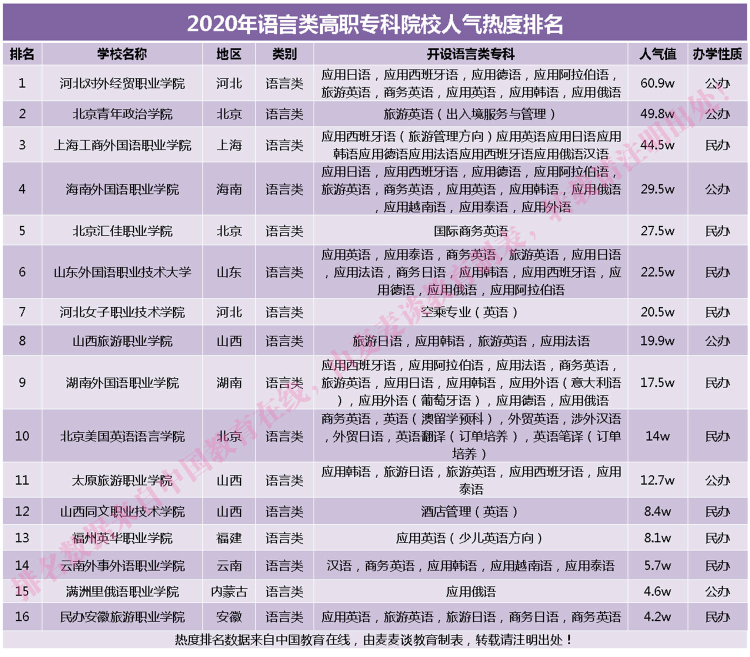 语言类学校排名_宁夏国际语言学校照片(2)