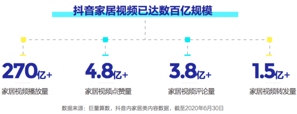 直播|巨量引擎《抖音企业号-家居建材行业白皮书》:抖音企业号成行业长效经营主阵地