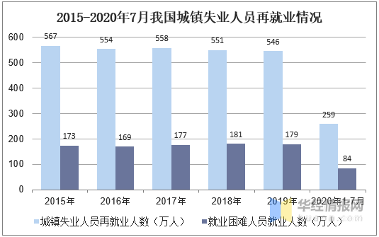 人力资源服务业GDP_人力资源