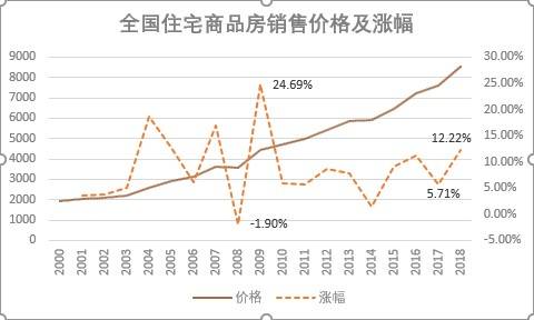 2000年 人均收入_2050年人均收入趋势图