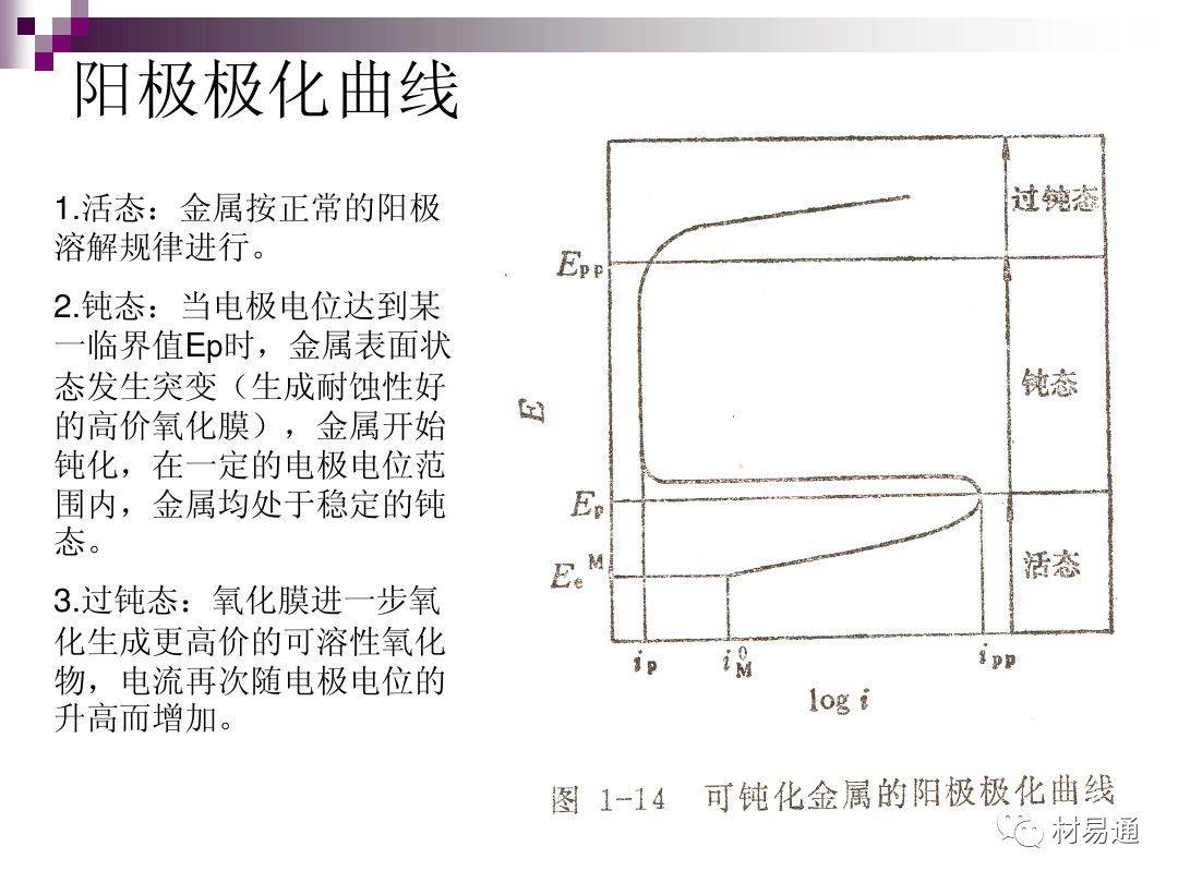 洗涤有两种方式 什么原理 什么现象