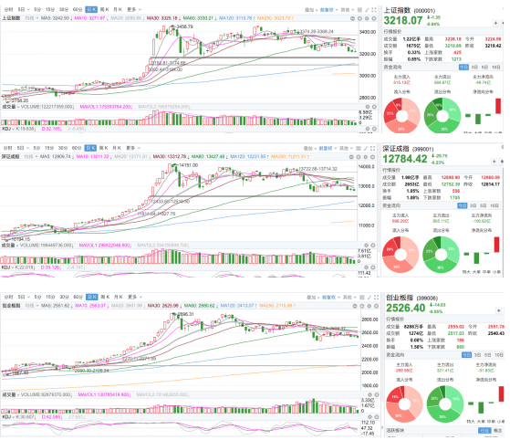 监管|郎世杰：弹药源源不断，四季度行情可期