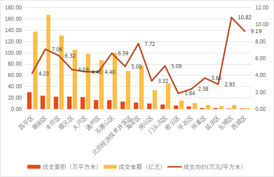 2020第三季度各城市g_各省省会城市对照表(2)