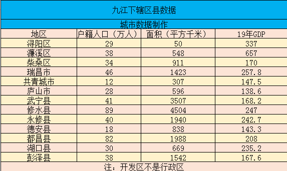 2020年江西九江各县_2020江西省九江市卫生专业技术人员招聘712人公告