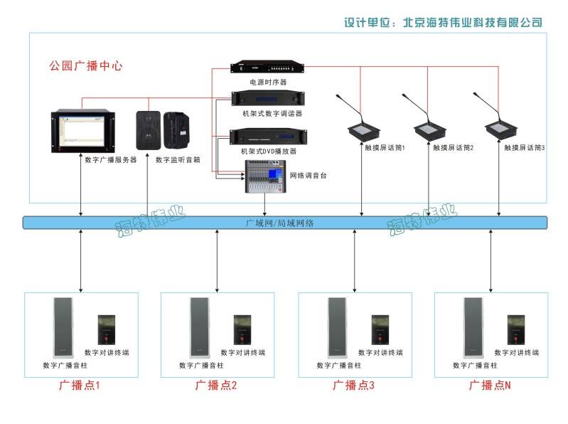 广播是什么原理_外挂防封是什么原理