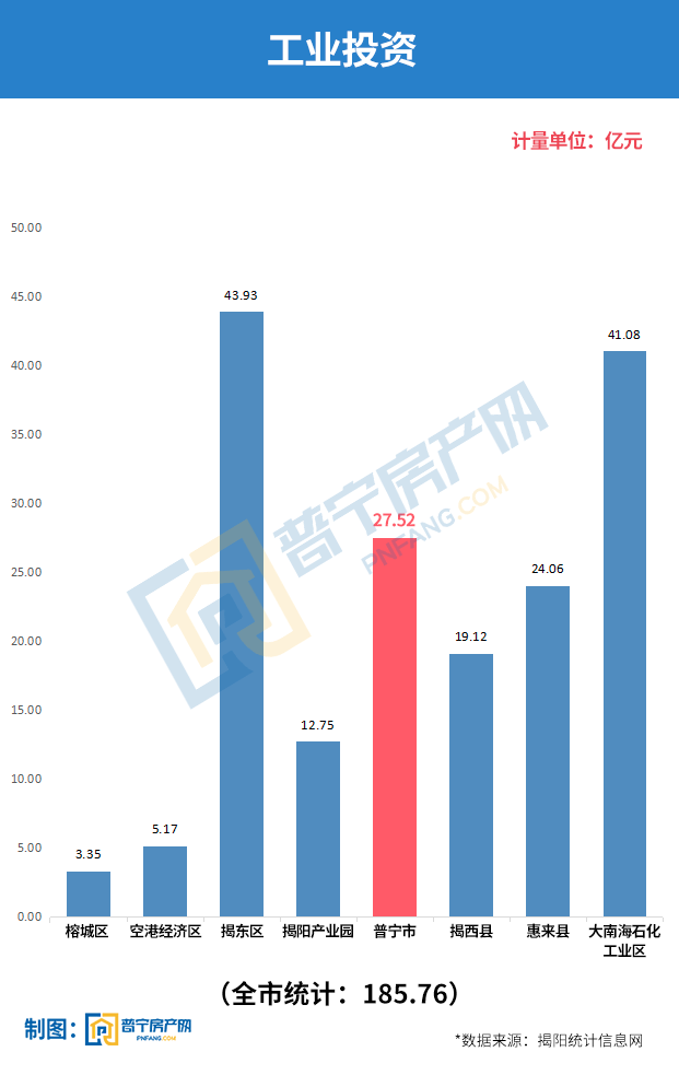 普宁2020年gdp有多少_2021全国百强县市昆山连续17年位榜首,而广东仅有两县上榜