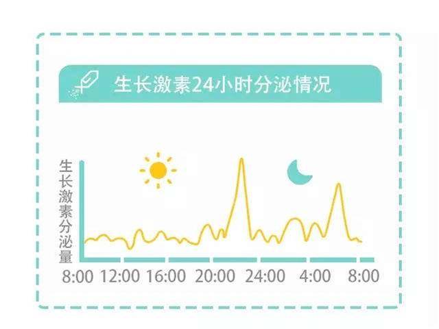 孩子|很可能是睡眠时间不足，来看看你家娃睡够了没有孩子表现不佳