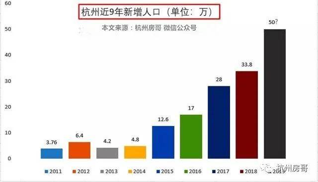 杭州市常住人口_接棒北京 上海,这座二线城市凭什么(2)