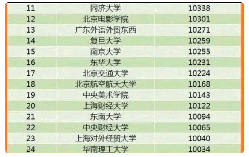 对外经贸大学排名_上海对外经贸大学