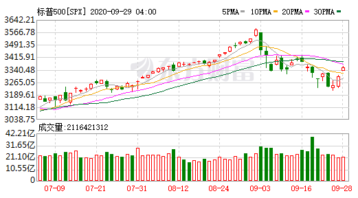 全线|郎世杰：突然全线大涨，美股能否就此摆脱调整