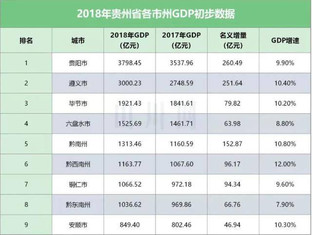 江苏gdp很低_江苏gdp破10万亿图片