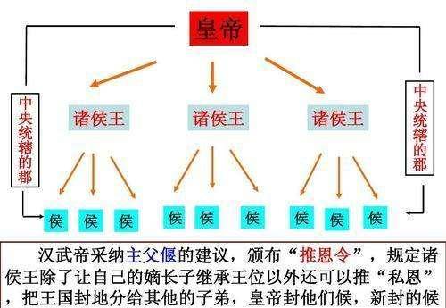 推恩令是什么汉武帝用它来削弱诸侯王的权力为何没人敢反对