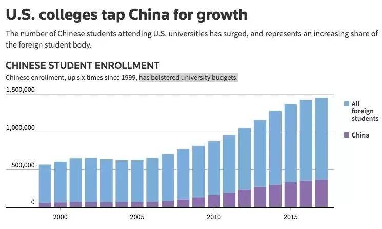 GDP与学生数量之间的关系_gdp与国际收支的关系(2)