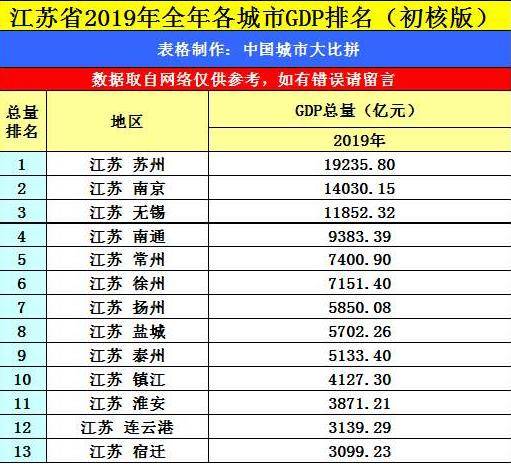 人均gdp重要还是gdp总量_人均gdp世界排名(2)