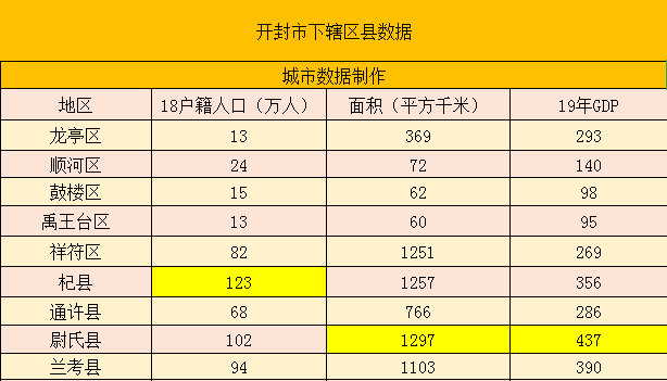 2019全国县人口排名_全国各省人口排名(3)