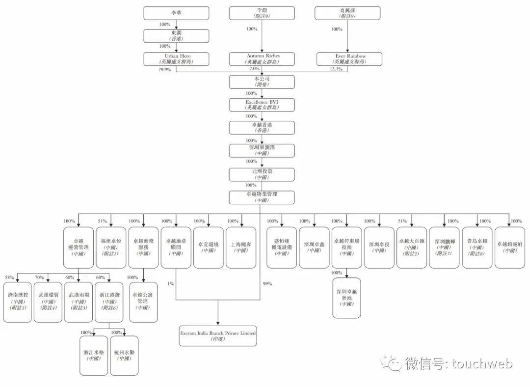 李华|原创卓越商企通过聆讯：前5个月利润1.5亿 拟港交所上市