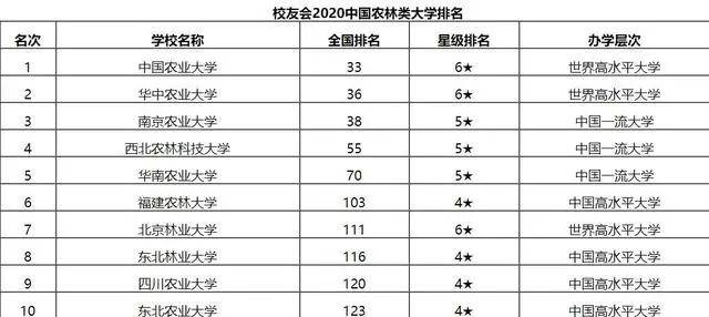 四川农业大学软排名_四川农业大学、成都文理学院等川内高校@同学们:返