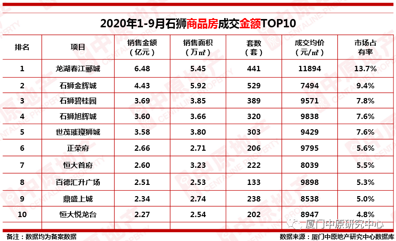 晋江排名_晋江机场(3)
