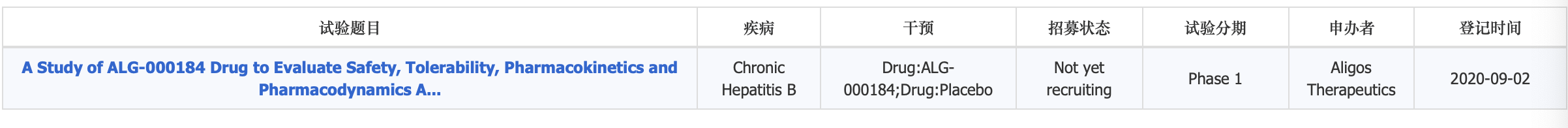 新药|乙肝在研新药ALG-000184，I期分3部分组成，口服剂型