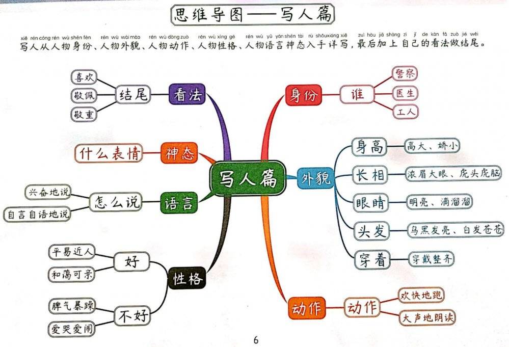 原创 思维导图画作文【我们的创意作文展示】国王的"迷宫"