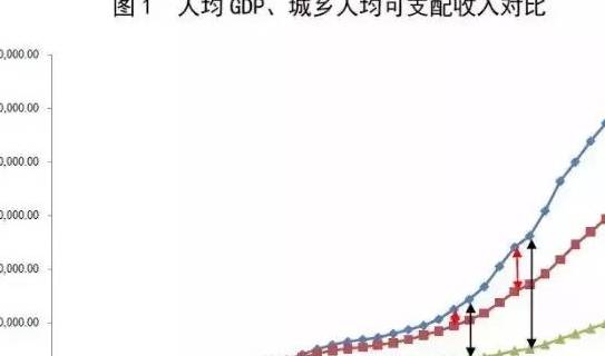 我国目前劳动报酬占gdp比重_劳动报酬占GDP比例连降22年