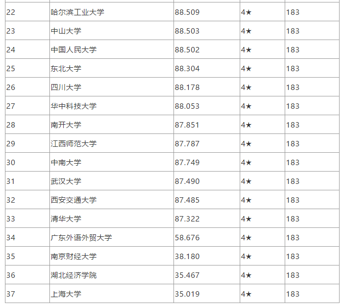 2021考研:会计专硕院校推荐排名-微云寄宿考研_专业