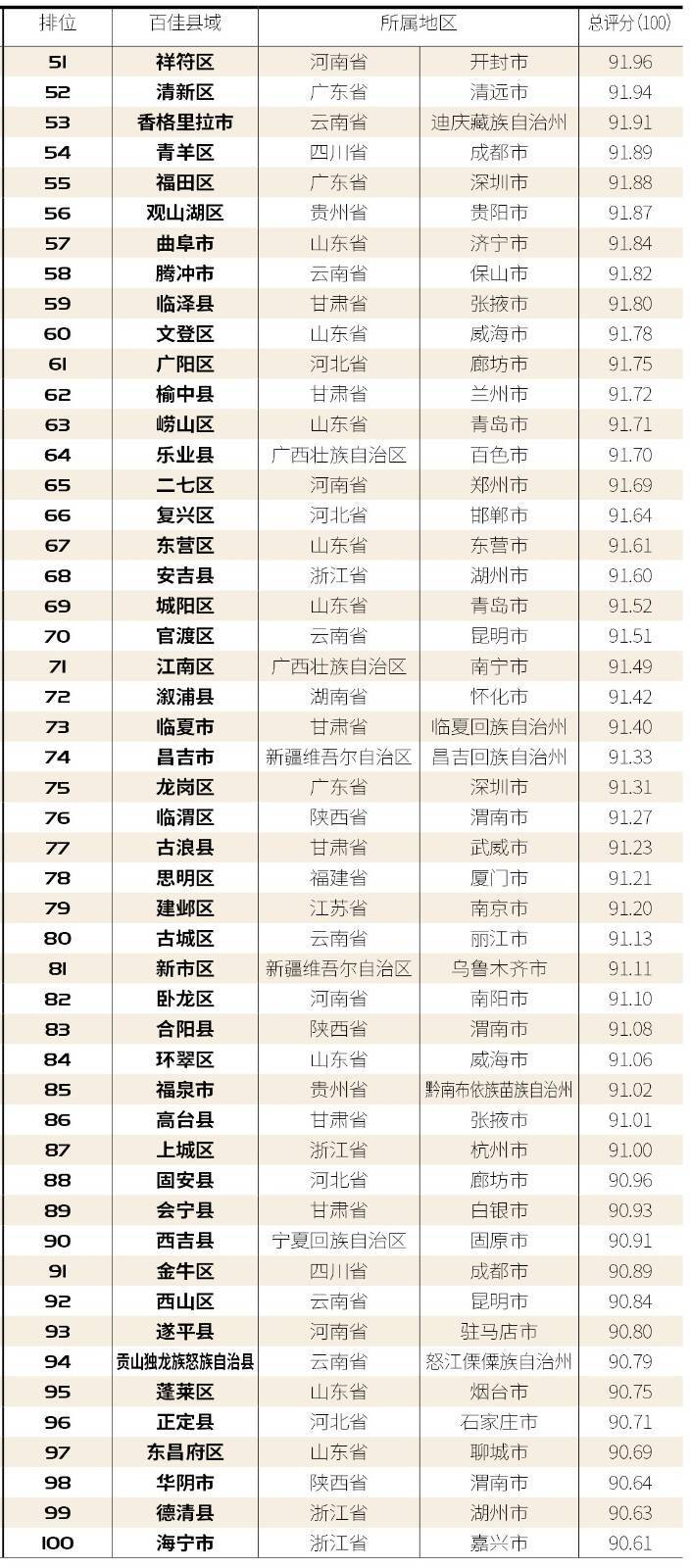 全国县级人口最多排名2020_人口普查(2)