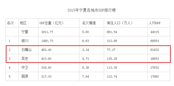 中国回族人口多少_中国回族人口分布图(2)